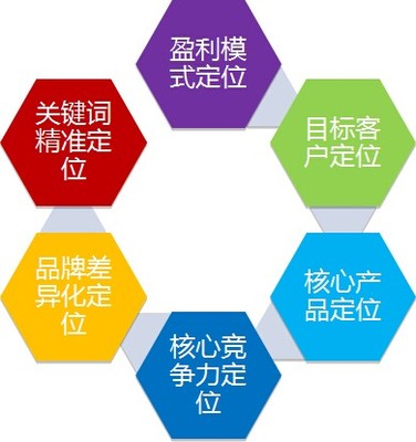 企業為何必須構建營銷型網站 企業管理咨詢視角