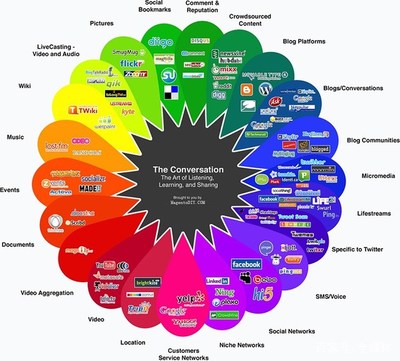 整合營銷傳播 為企業(yè)量身定制營銷方案的管理咨詢之道