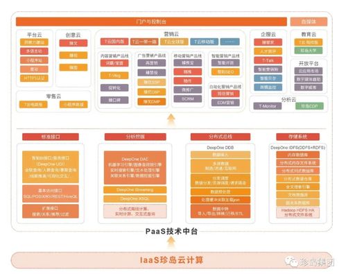 數字驅動，智贏未來 上海市靜安區商委副主任李新民一行調研珍島集團，共話企業營銷新生態