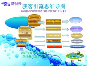 雙軌并進 企業互聯網營銷策劃與企業管理咨詢的融合路徑