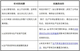 歐博企業管理咨詢公司 深耕制造業，賦能企業高效轉型與精準營銷