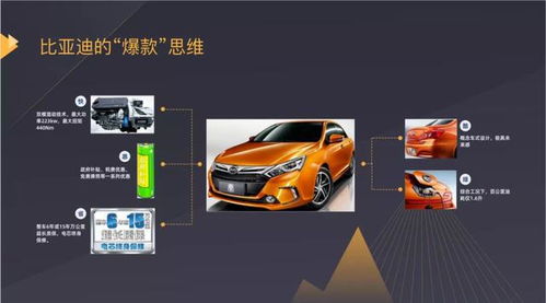開(kāi)課吧山頂talk 產(chǎn)品經(jīng)理想投身電動(dòng)汽車行業(yè),你得先了解這些事